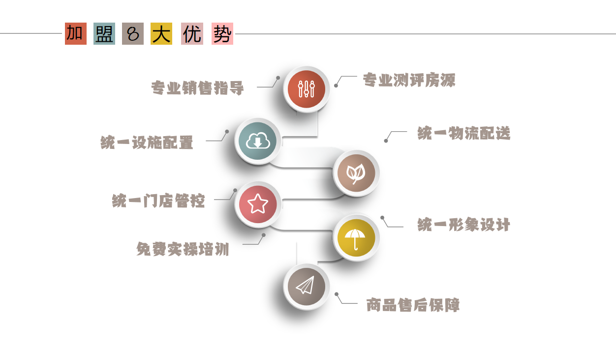 加盟優勢